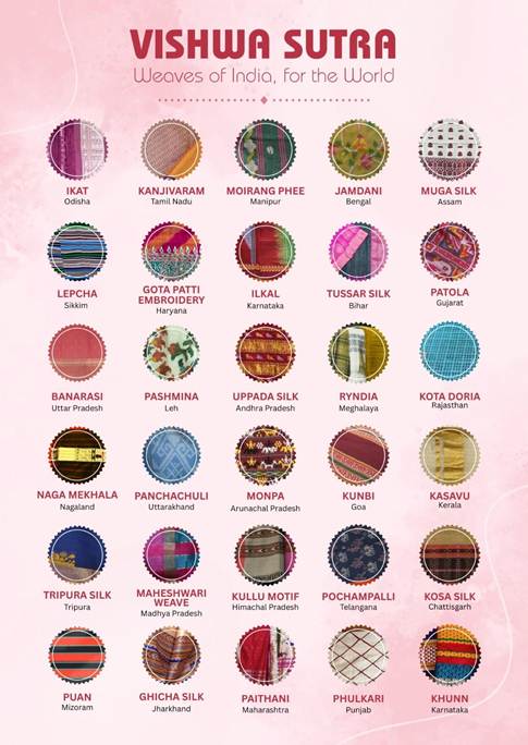 “विश्व सूत्र – विश्व के लिए भारत की बुनाई” नाम की...